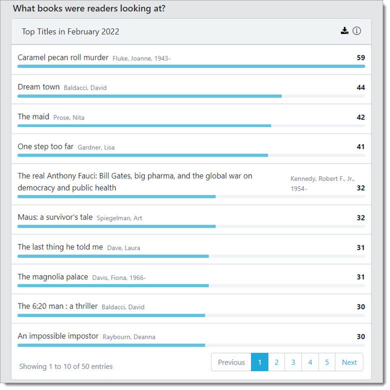  things novsel  image   